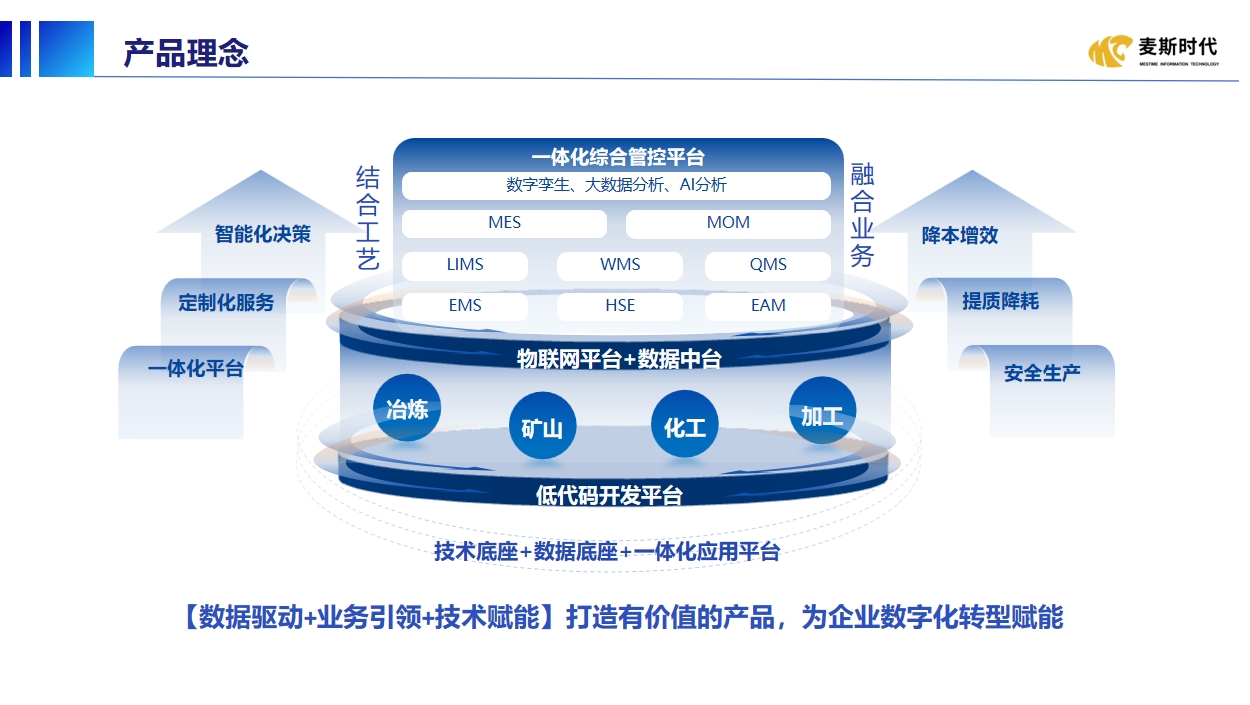 公司簡介 數(shù)字技術引領未來服務