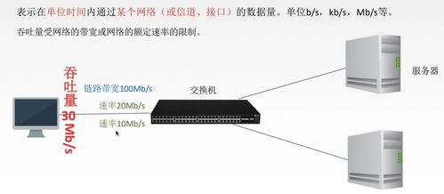 計(jì)算機(jī)網(wǎng)絡(luò)性能指標(biāo)詳解 速率、帶寬、吞吐量、時(shí)延、RTT與利用率